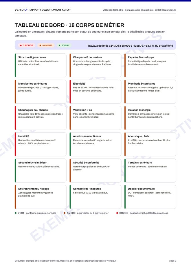 Synthèse exécutive du rapport