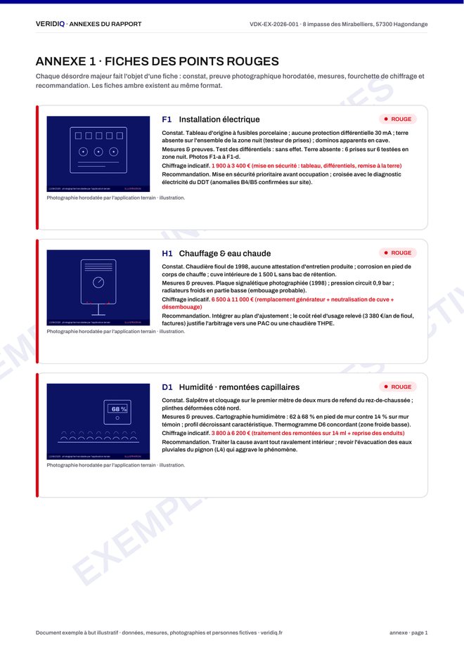 Annexe : fiches des points rouges